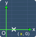 Finding the x-intercept