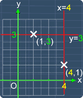 equation of parallel line