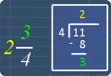 The remainder is the mixed fraction's numerator