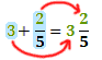 The shortcut to add these fractions