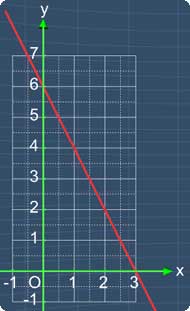 Slope question picture