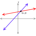 Understanding Algebra